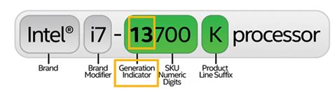 How to Find the Generation of Intel® Core™ Processors