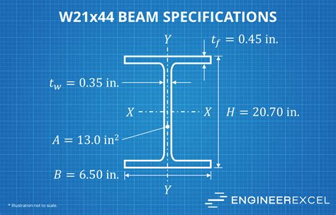 Metric Steel Beam Size Chart - The Best Picture Of Beam