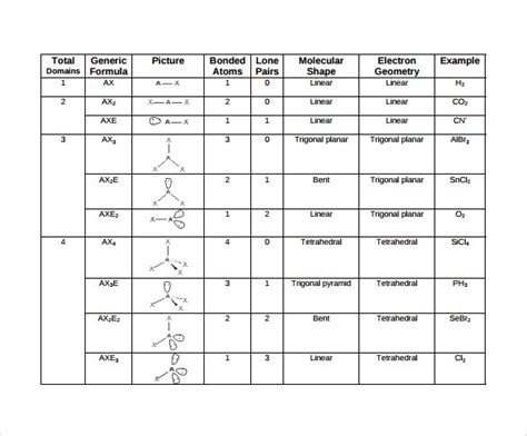 FREE 8+ Sample Molecular Geometry Chart Templates in PDF | MS Word