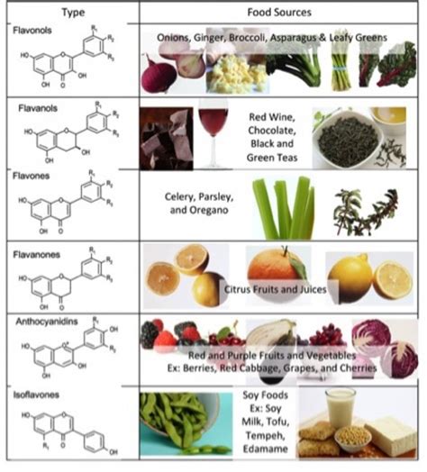 The worst foods linked to cancer | HardwareZone Forums