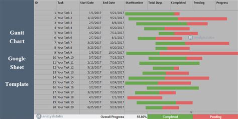 Gantt Chart Google Sheets Template