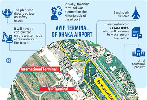 Dhaka airport to get separate terminal for VVIPs | The Business Standard