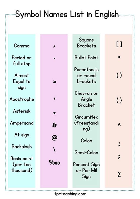 55 Symbol Names List in English | TPR Teaching