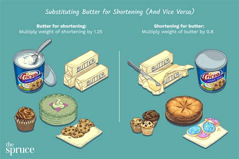 Substituting Shortening for Butter and Vice Versa