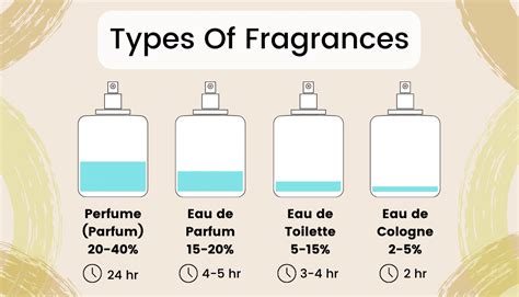 Eau de Parfum vs Eau de Toilette vs Cologne | Beautinow