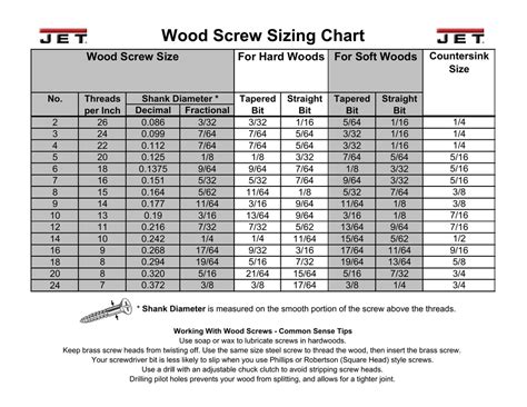 14 Screw Size Chart: A Visual Reference of Charts | Chart Master