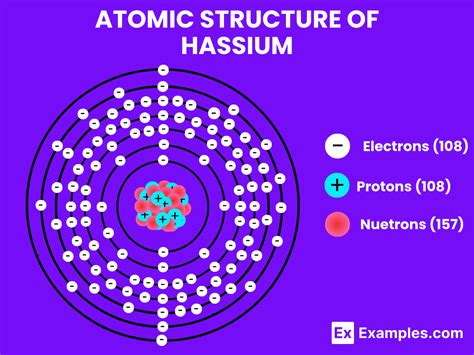 Hassium (Hs) - Definition, Preparation, Properties, Uses, Compounds ...