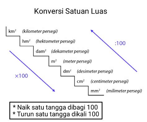 Satuan Luas Dan Konversi Satuan Luas - Cilacap Klik