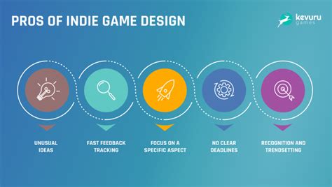 What is an Indie Game? – Indie Game Design & Development: Guide to Pricing