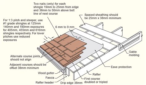 Watkins Sawmill :: Shake & Shingle Roof Application Instructions ...