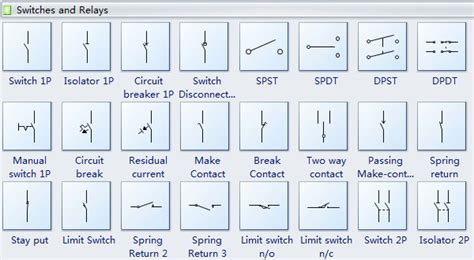 Basic Electrical Symbols and Their Meanings