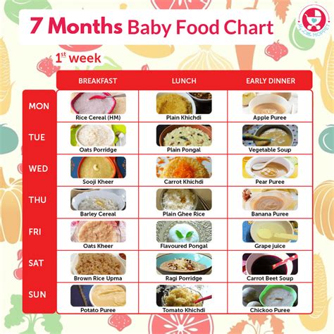 7 Months Baby Food Chart - My Little Moppet