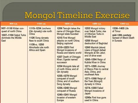 PPT - Central Asia & the Rise of the Mongols (600-1450) PowerPoint ...