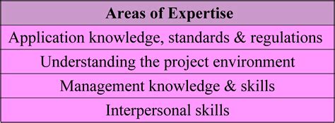 2. Project Management Overview – Project Management – 2nd Edition