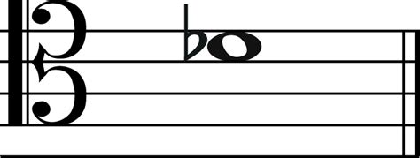 D Flat Music Note : The Complete Guide to the Note and Key