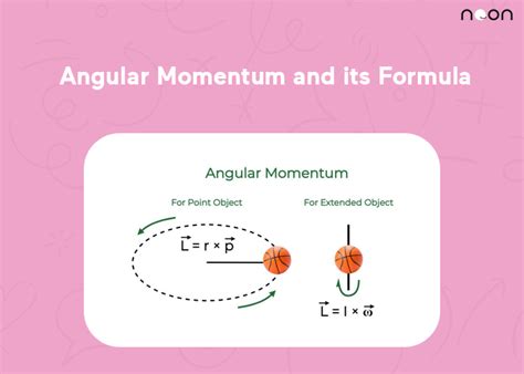 Example Of Momentum In Real Life