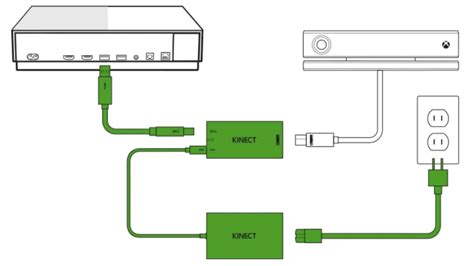 Microsoft confirms the Xbox One Kinect Adapter is no longer being made ...