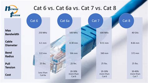 cat6 vs cat6a cost - Alica Mcfarland