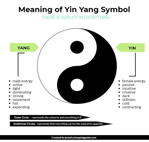 Yin and yang symbol - qustplay