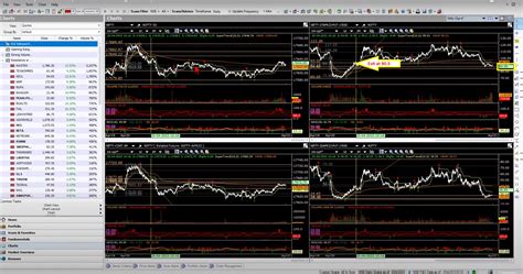 A Low Risk Nifty Option Buying Strategy - Investar Blog