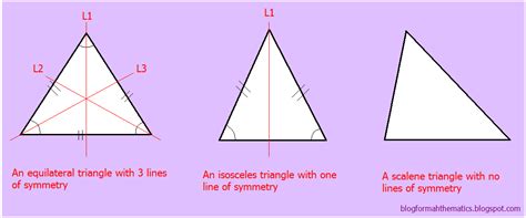 The Math Blog: Which triangle has one single line of symmetry?