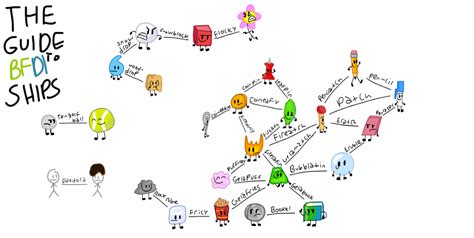 The Guide to BFDI(A) Ships by SlimerGamer9531 on DeviantArt