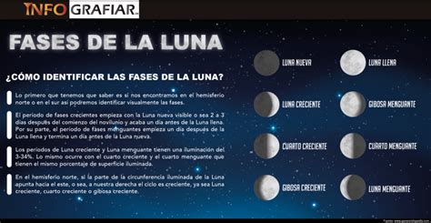 Fases De La Luna 2023 Colombian - IMAGESEE