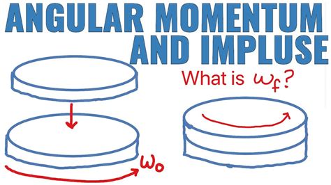 Angular Momentum & Impulse (AP Physics 1) - YouTube