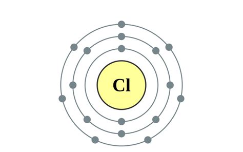 15 Interesting Facts About Chlorine