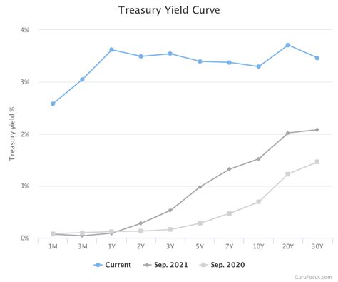 QQQ ETF: Key Data Points Convey Trouble | Seeking Alpha