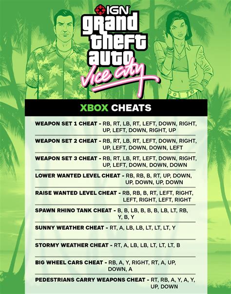 IGN on Twitter: "Here's a handy list cheat sheet for GTA Vice City ...