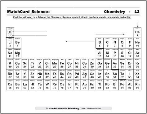 Periodic Chart