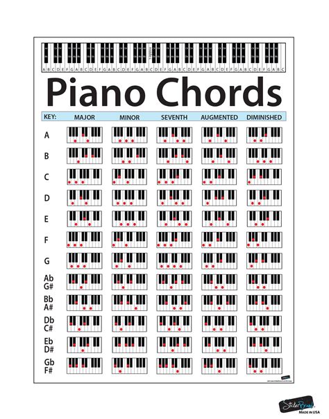 Piano Chord Chart Printable - Printable Calendar