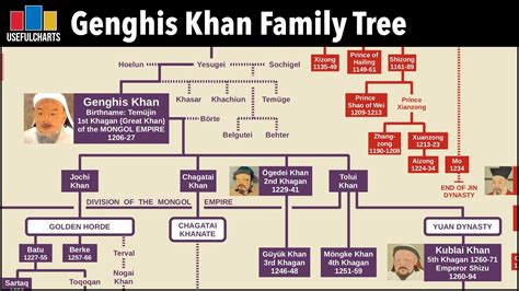 Tamil Family Tree | Family Tree