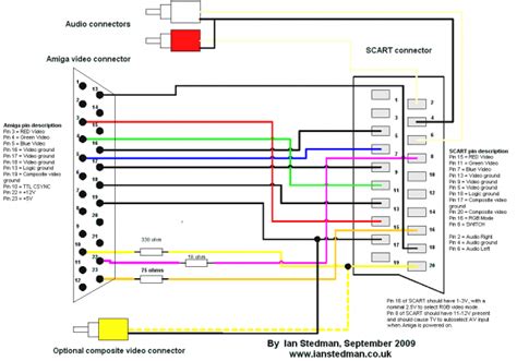 HDmi To Vga Cable Pinout | Hdmi, Hdmi cables, Vga connector