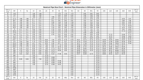 Steel Pipe Dimensions Chart - Steel Choices