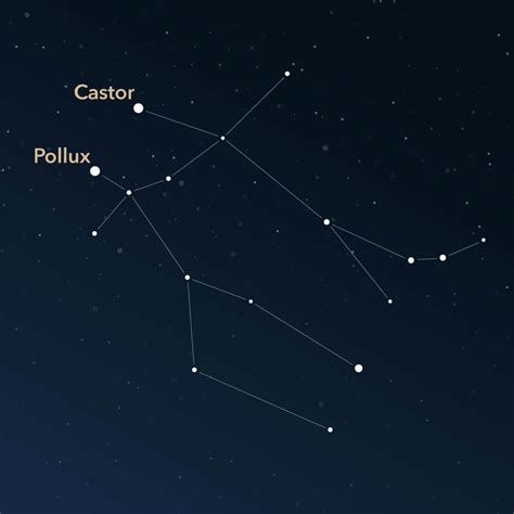 Constellation Gemini | Interesting Information