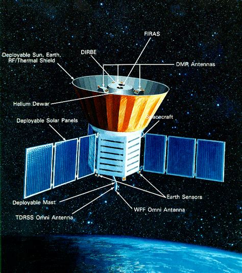 Open Course : Astronomy : Introduction : Lecture 36 : Cosmic Background ...