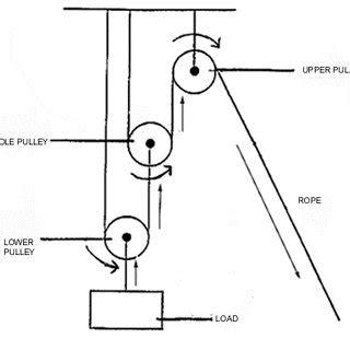 Diagram of bicycle pump with arrows | Download Scientific Diagram