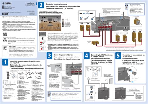 Yamaha RX-A2A Quick start guide | Manualzz