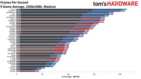 Best of nvidia graphics cards comparison chart - masathome