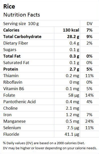 Rice: Health Benefits & Nutrition Facts - Drlogy