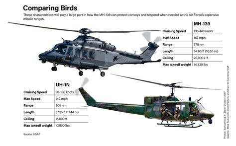 MH-139A Grey Wolf delivered to USAF - FighterControl