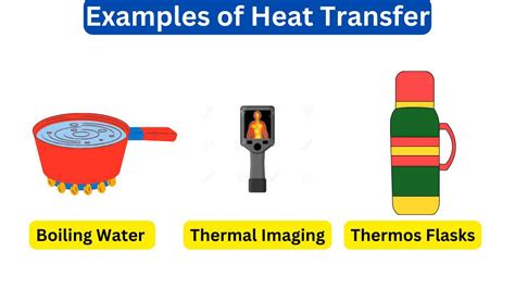 10 Examples of Heat Transfer