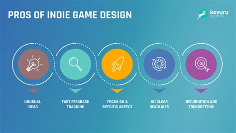 What is an Indie Game? – Indie Game Design & Development: Guide to Pricing