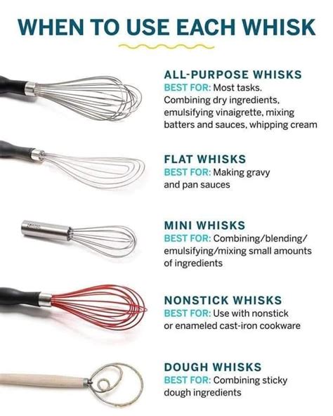 Types of whisk : r/coolguides