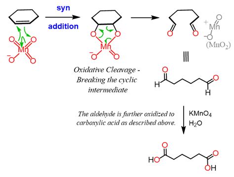 Unvermeidlich Enttäuschung Haken kmno4 oxidation mechanism so viel ...