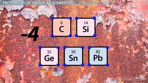 Group 4A Elements Definition Properties Video Lesson Transcript - YouTube