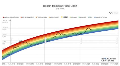 Bitcoin Price April 2024 Yahoo - Fancy Cissiee