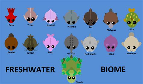 FreshWater Biome, by DrasilReborn (And Fireland) : r/mopeio